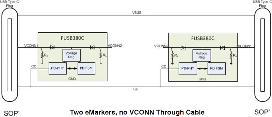 onsemi FUSB380C Autonomer USB Type-C®-Kabelmarkierer