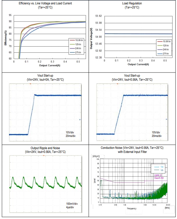 Leistungsdiagramm - Murata Isolierter MYBSS-DC/DC-Wandler für PoE-PSE