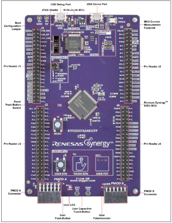 Applikations-Schaltungsdiagramm - Renesas Electronics Synergy™ TB-S5D3 Target Board Kit