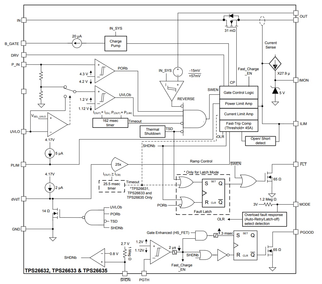 Blockdiagramm - Texas Instruments TPS2663x Industrielle Überspannungsschutz-eFuses