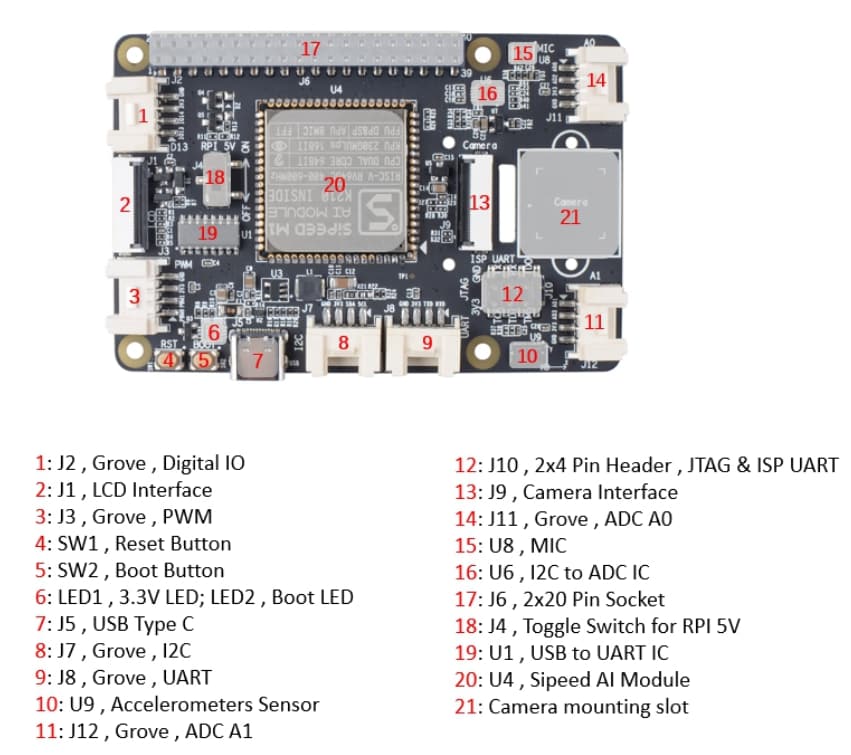 Seeed Studio Grove AI HAT für Edge-Computing