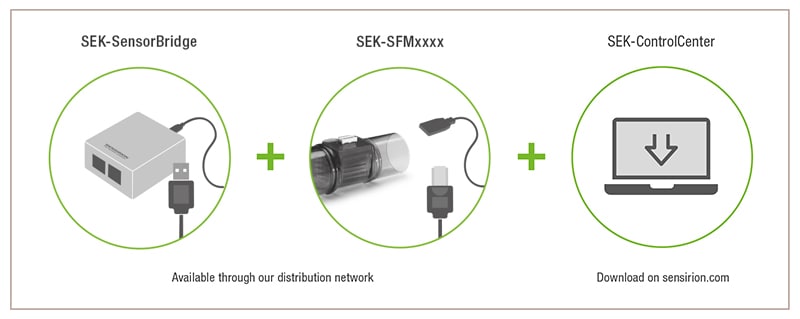 Sensirion SEK-SFMx Massenflusssensor-Evaluierungskits