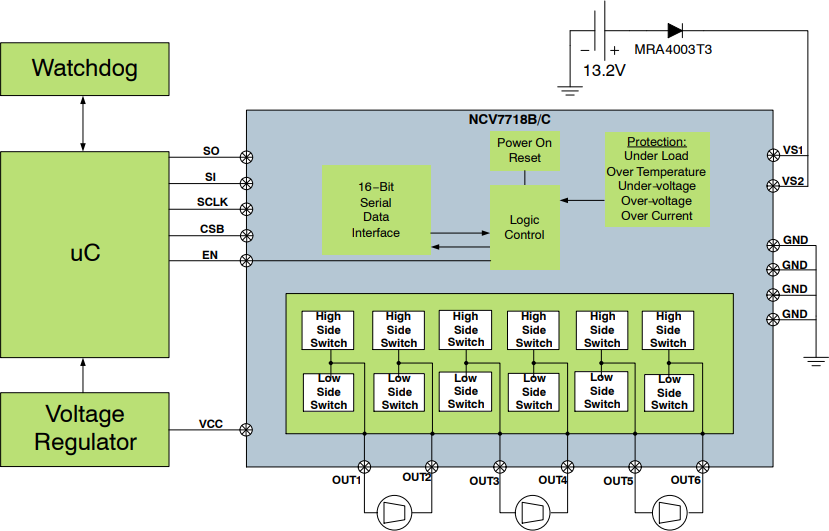 onsemi NCV7718B/C Sechsfach-Halbbrückentreiber