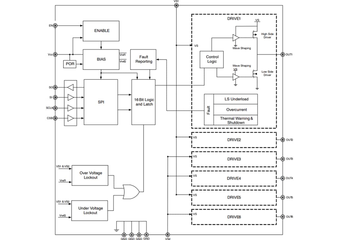 Blockdiagramm - onsemi NCV7718B/C Sechsfach-Halbbrückentreiber