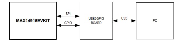 Blockdiagramm - Analog Devices / Maxim Integrated MAX14915 Evaluierungskit