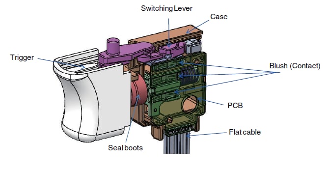 Blockdiagramm - Omron Electronics C3AW Staubdichter Auslöseschalter