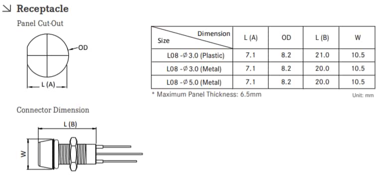 Amphenol LTW LED-Anzeigen