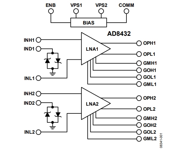 Blockdiagramm - Analog Devices Inc. AD8432 Extrem rauscharmer Zweikanal-Verstärker