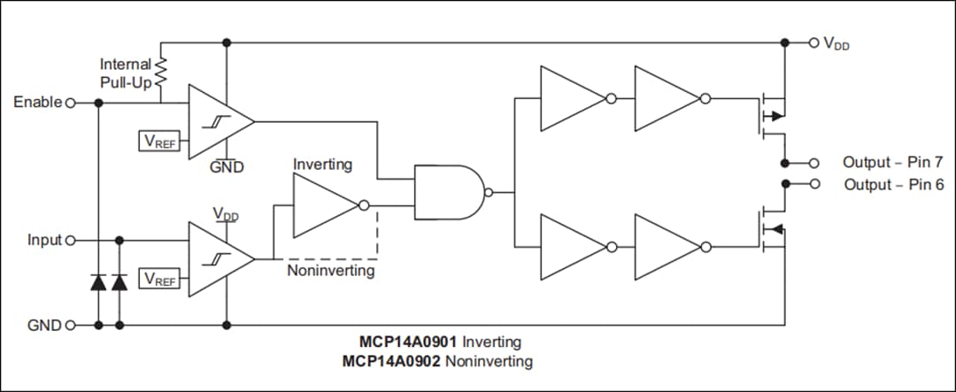 Blockdiagramm - Microchip Technology MCP14A0901 und MCP14A0902 MOSFET-Treiber