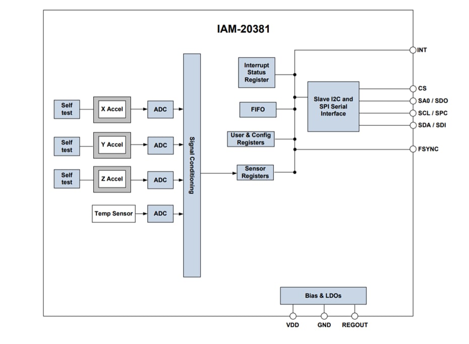 Blockdiagramm - TDK InvenSense IAM-20381 3-Achsen-MotionTracking-Beschleunigungsmesser