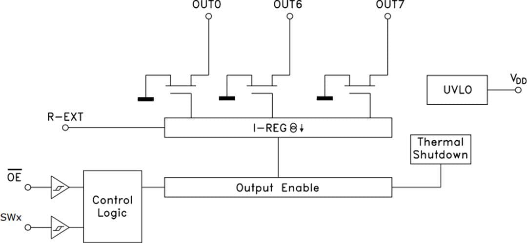 Blockdiagramm - STMicroelectronics LED8102S LED-Array-Treiber