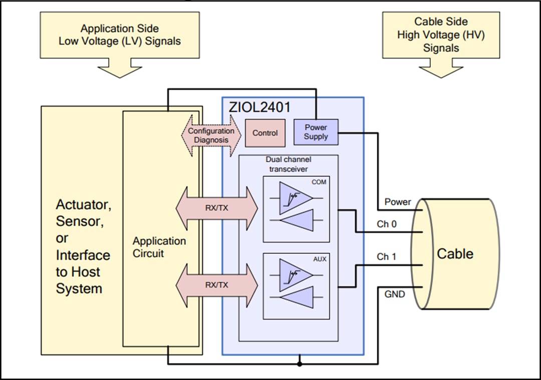 Blockdiagramm - Renesas Electronics ZIOL2401 Zweikanal-Leitungstreiber