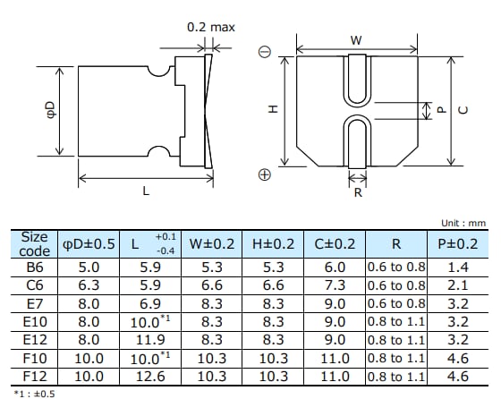Technische Zeichnung - Panasonic Electronic Components SVPF Leitfähige Aluminium-Polymer-Festkondensatoren