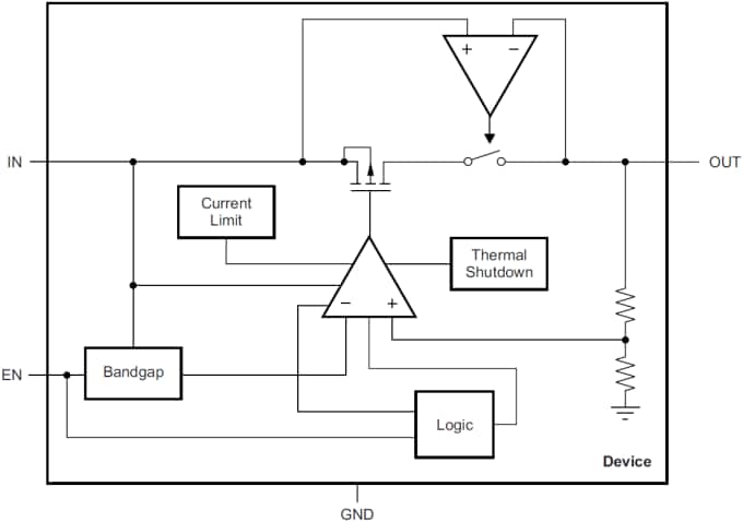 Blockdiagramm - Texas Instruments DEM-SOT23LDO Positives LDO-Regler-Evaluierungstool