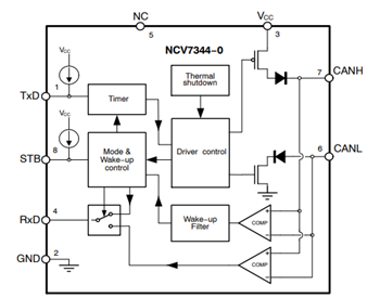 Blockdiagramm - onsemi NCV7344x CAN-Transceiver