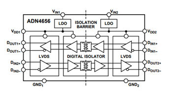 Blockdiagramm - Analog Devices Inc. ADN465x 5-kV- und 3,75-kV-LVDS-Gigabit-Isolatoren