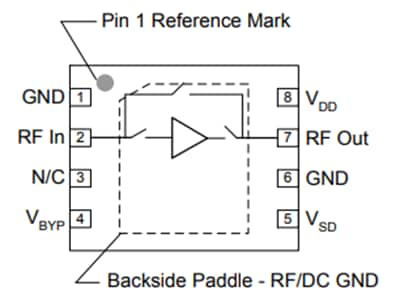 Blockdiagramm - Qorvo QPL9095 Extrem rauscharme Bypass-Verstärker