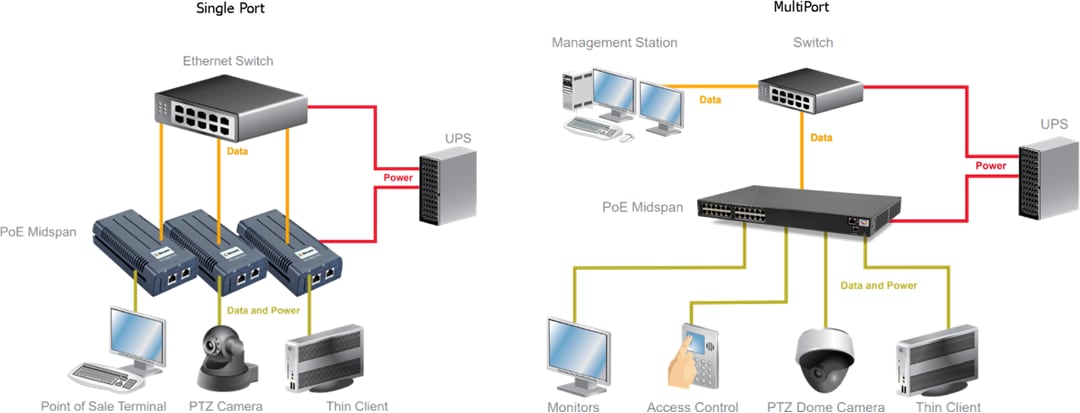 Microsemi / Microchip PD-96xxGC IEEE 802.3bt 90-W-Midspans