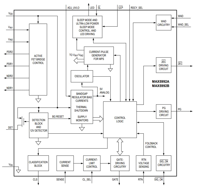 Blockdiagramm - Analog Devices / Maxim Integrated MAX5992A/MAX5992B Powered-Device-Controller