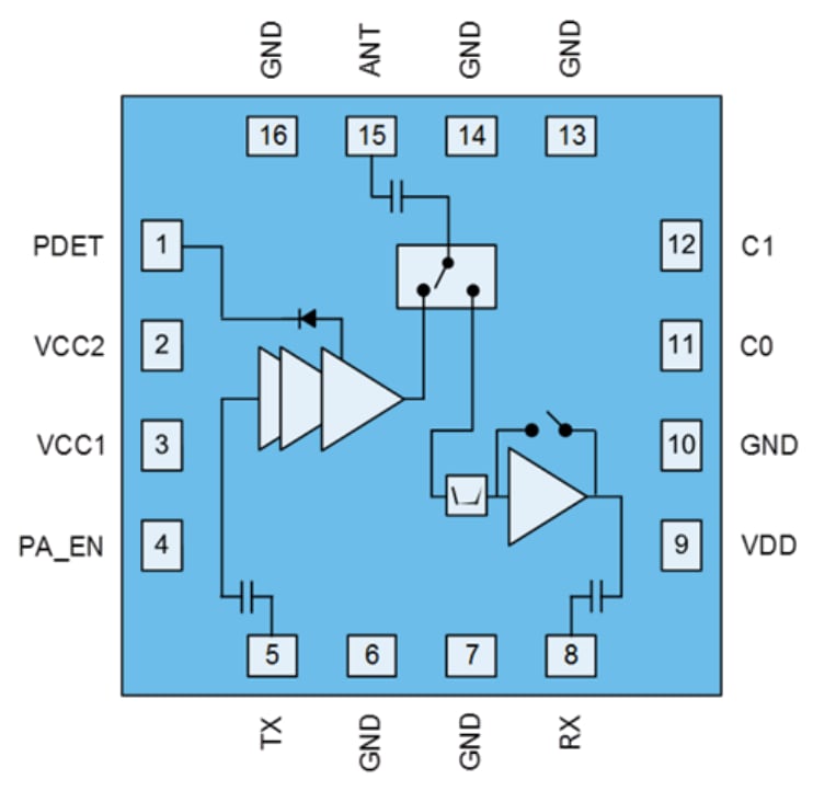 Blockdiagramm - Qorvo QPF4206B 2,4-GHz-WLAN-Frontend-Module