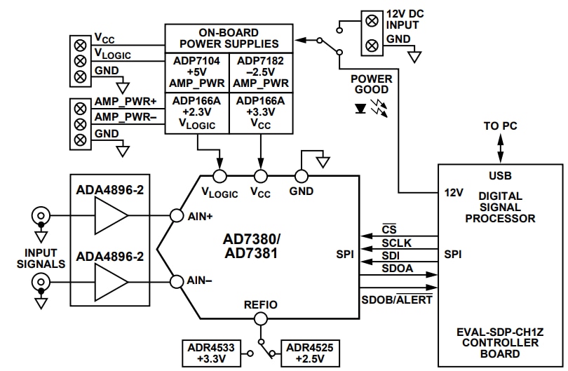 Analog Devices Inc. EVAL-AD7380FMCZ/EVAL-AD7381FMCZ Evaluierungsboards