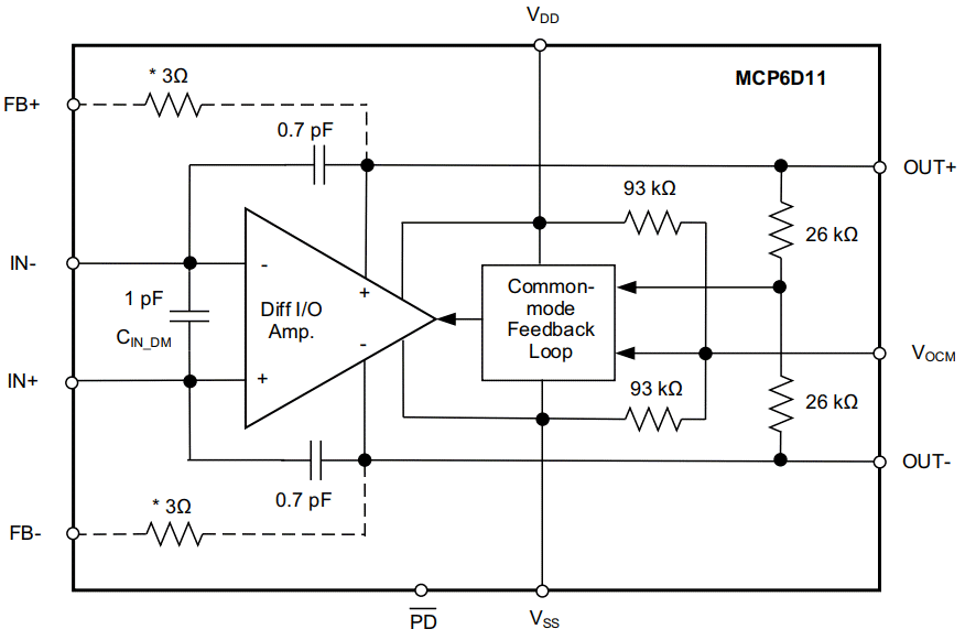 Microchip Technology MCP6D11 Differentialverstärker mit geringer Verzerrung