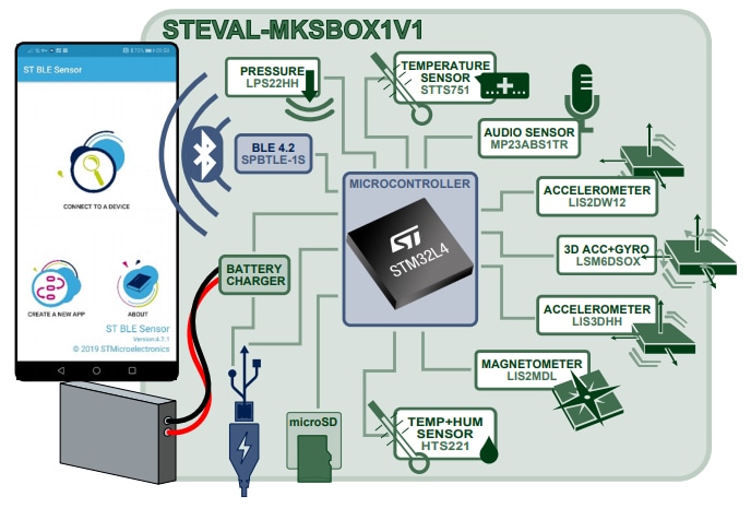 STMicroelectronics STEVAL-MKSBOX1V1 SensorTile.box-Development Kit