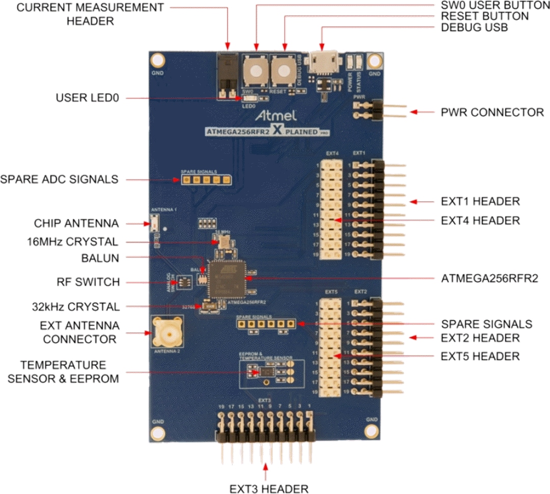 Atmel / Microchip ATmega256RFR2 Xplained Pro Evaluierungskit