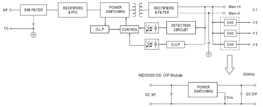 Blockdiagramm - MEAN WELL UMP-400 Lüfterlose 400-W-Netzteile