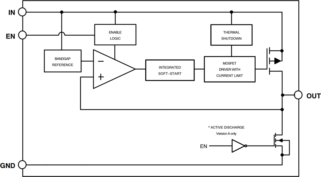 Blockdiagramm - onsemi NCV8165 500-mA-LDO-Linearspannungsregler