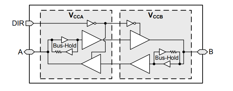 Blockdiagramm - Texas Instruments SN74AXCH1T45 Bus-Transceiver mit Dualversorgung