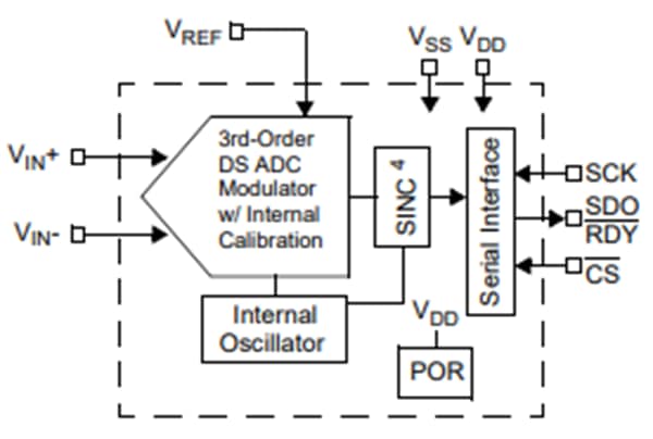 Microchip Technology MCP3553 Analog-Digital-Wandler