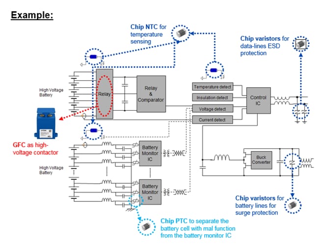 Tabelle - EPCOS / TDK Automotive-Batteriemanagement-Systemlösungen