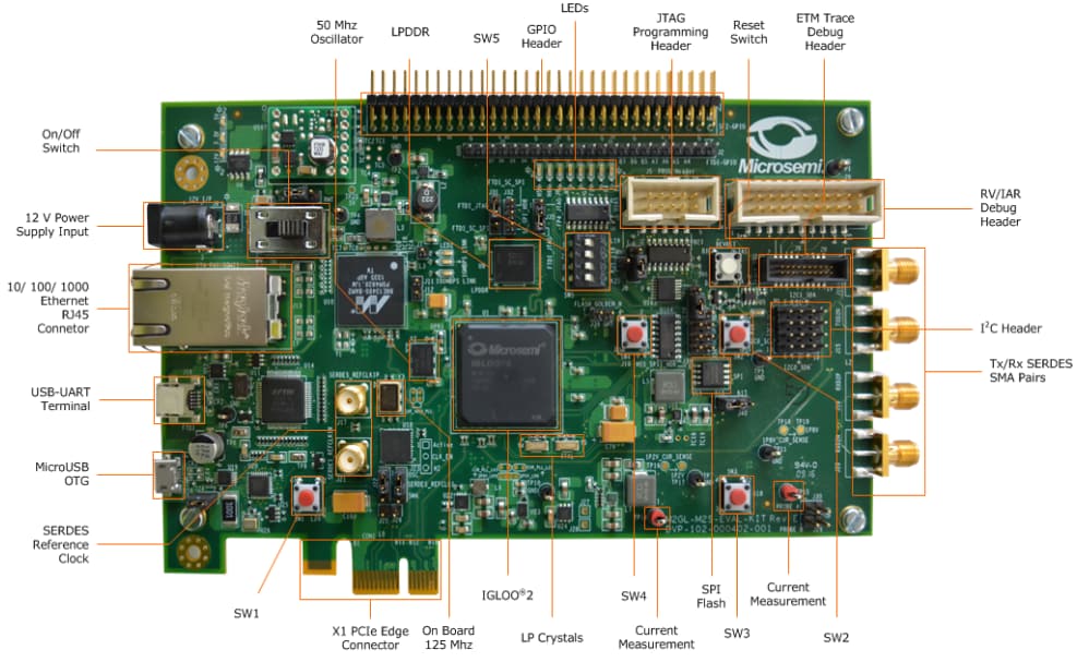 Microchip Technology IGLOO2 Evaluierungskit