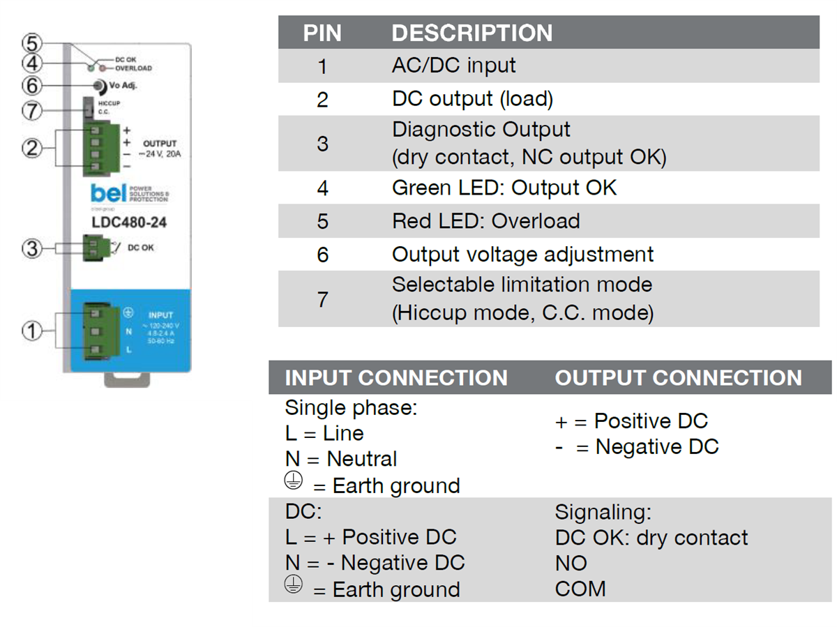 Tabelle - Bel Power Solutions LDC480 480-W-DIN-Schienenschaltnetzteile