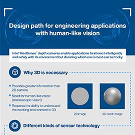Infografik - Intel RealSense™-Technologie