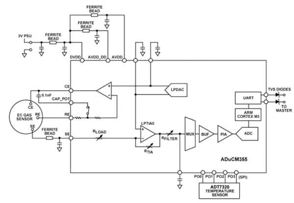 Blockdiagramm - Analog Devices Inc. EVAL-ADUCM355EMCZ Development Board