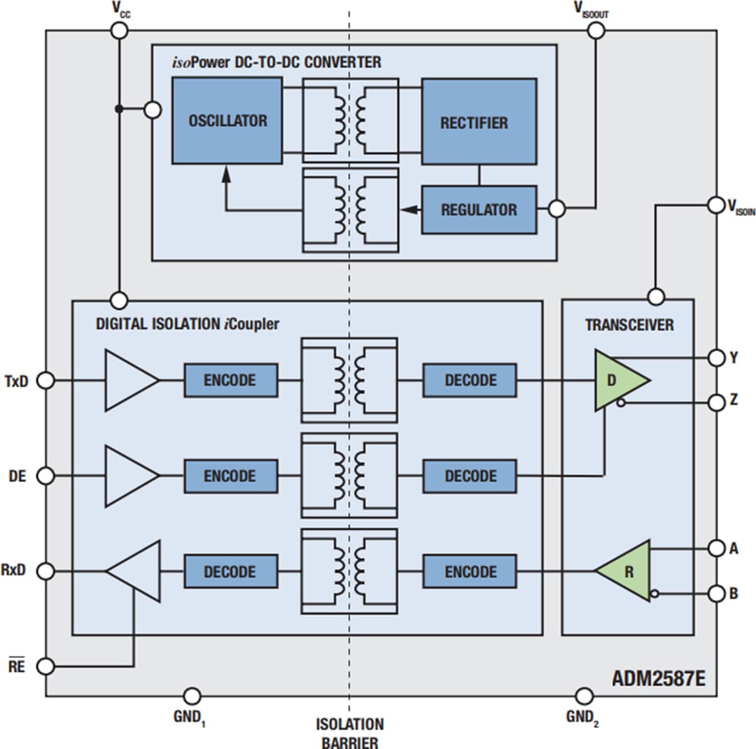 Blockdiagramm - Analog Devices Inc. ADM2587E Isolierter RS-485-Transceiver