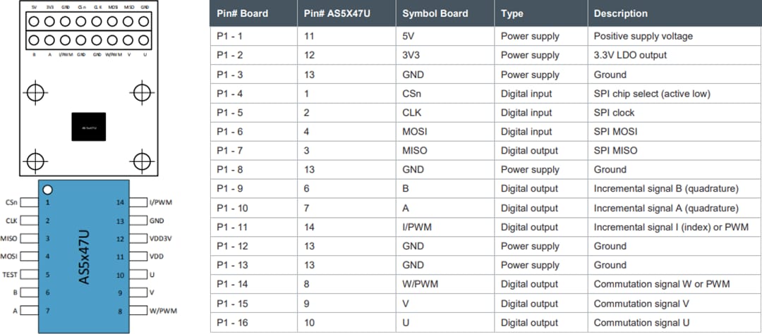 Mechanical Drawing - ams OSRAM AS5x47U Adapter Board