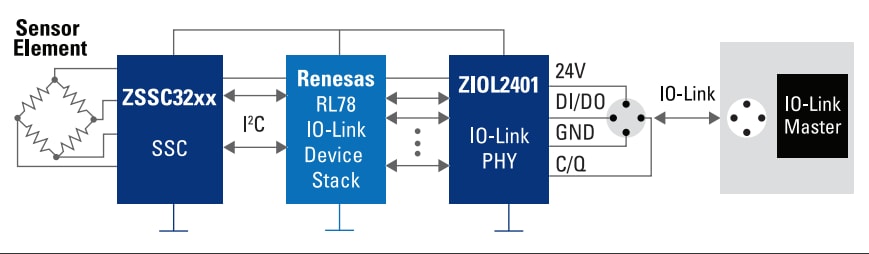 Renesas Electronics Industriesensor mit IO-Link-Schnittstelle