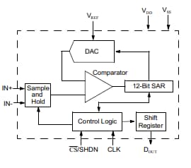 Blockdiagramm - Microchip Technology MCP3204 Analog-Digital-Wandler