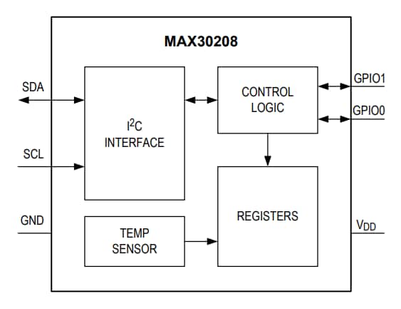 Blockdiagramm - Analog Devices / Maxim Integrated MAX30208 Digitaler I2C-Temperatursensor