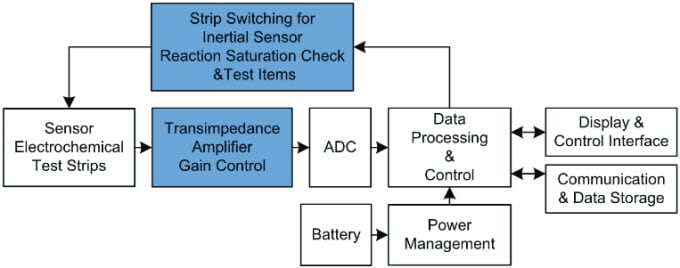 Applikations-Schaltungsdiagramm - Vishay Analoge Schalter und Multiplexer