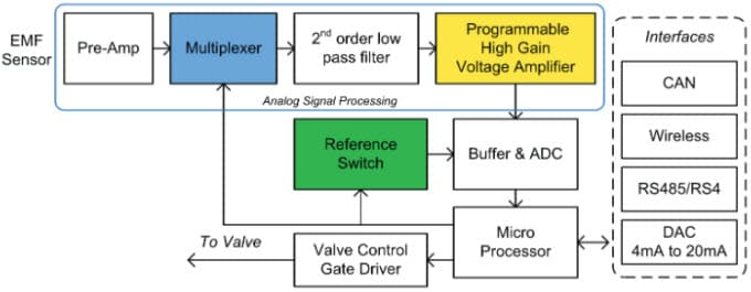 Applikations-Schaltungsdiagramm - Vishay Analoge Schalter und Multiplexer