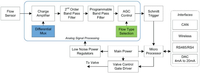 Applikations-Schaltungsdiagramm - Vishay Analoge Schalter und Multiplexer