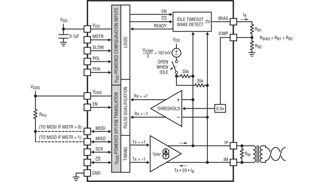 Blockdiagramm - Analog Devices Inc. LTC6820 isoSPI-Transceiver