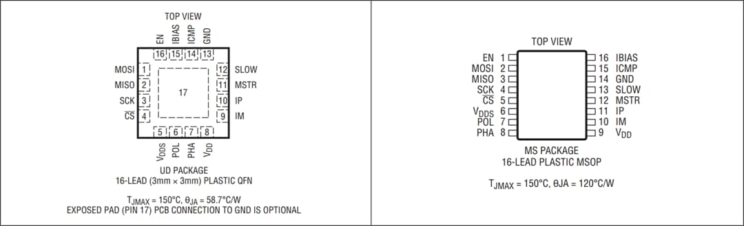Technische Zeichnung - Analog Devices Inc. LTC6820 isoSPI-Transceiver