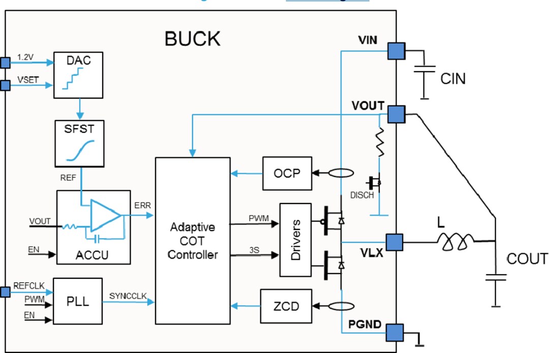 Blockdiagramm - STMicroelectronics STPMIC1 Leistungsmanagement-IC
