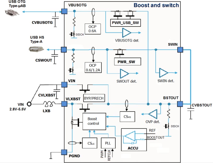 Blockdiagramm - STMicroelectronics STPMIC1 Leistungsmanagement-IC