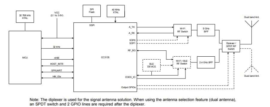 Blockdiagramm - Texas Instruments CC3135 SimpleLink™-Wi-Fi®-Netzwerkprozessor